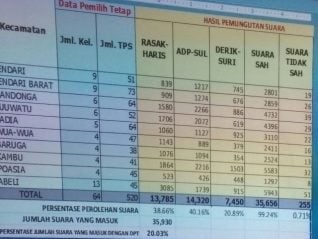 hasil rilis
