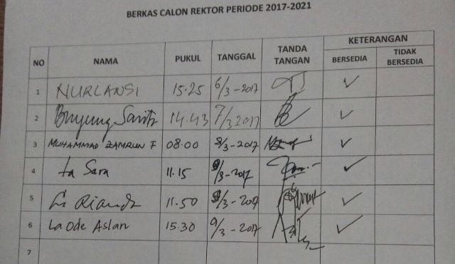 Nama Rektor